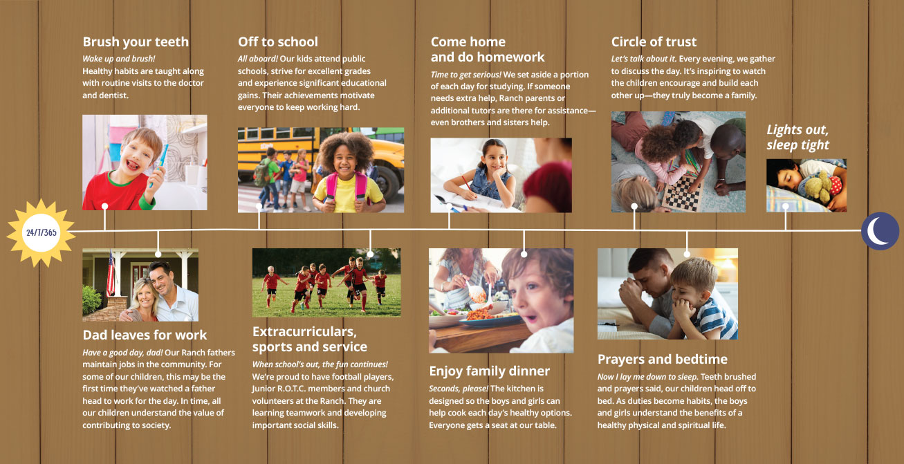 Day in the life of Liberty Youth Ranch