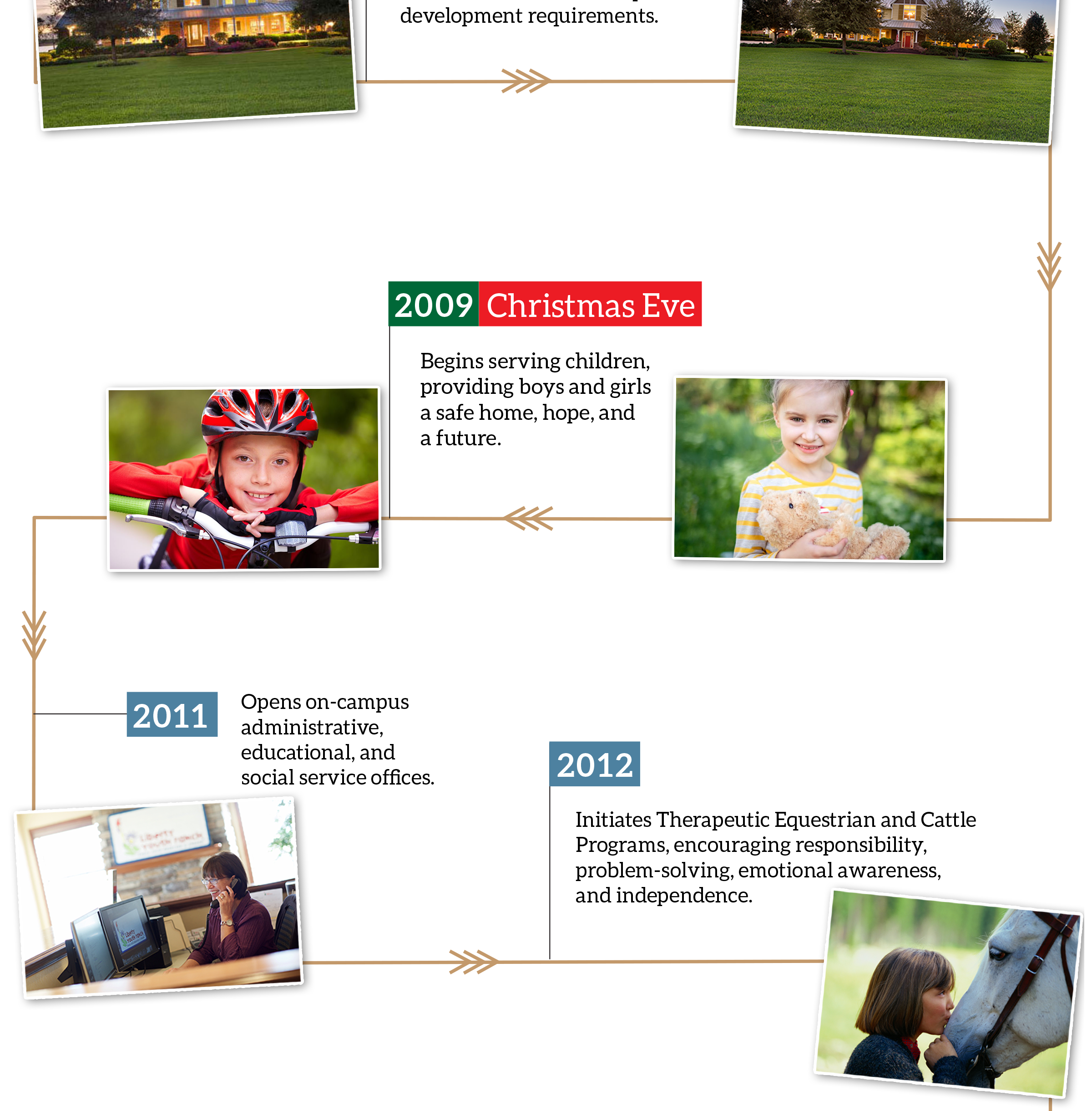 Timeline